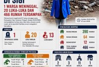 Foto : Istimewa