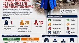 Foto : Istimewa