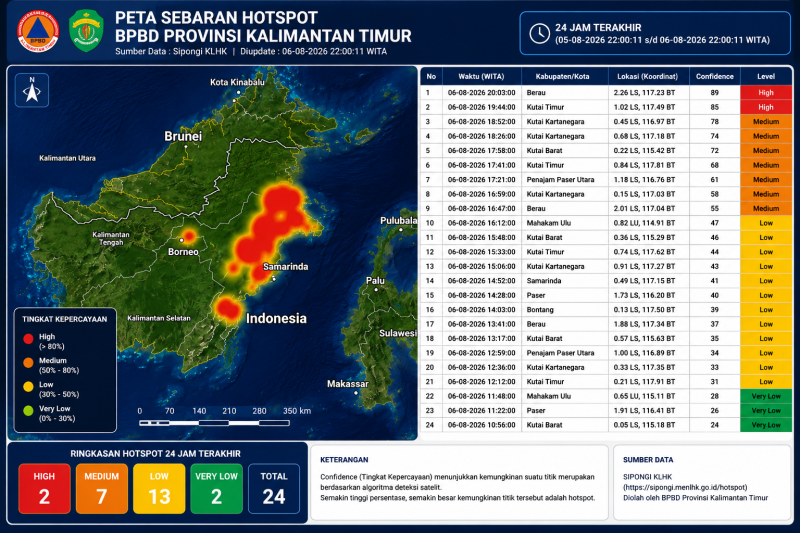 Foto: Data sebaran titik rawan api oleh BPBD Kaltim di seluruh wilayah Kalimantan Timur pada tanggal 06 Agustus 2026 lalu. (Dok.PusdalopBPBDKaltim) 