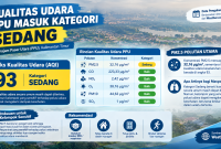 Foto: Data kondisi udara di PPU berdasarkan hasil analisis Weather.com. (Dok.Weather.com)