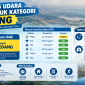 Foto: Data kondisi udara di PPU berdasarkan hasil analisis Weather.com. (Dok.Weather.com)