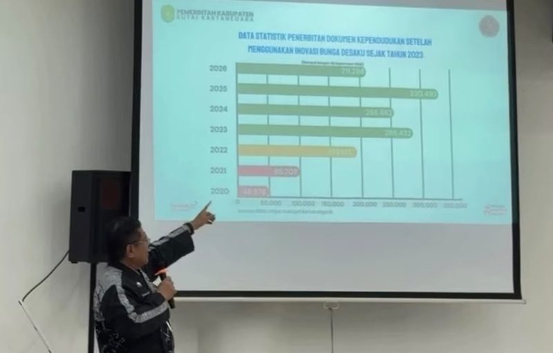 Foto: Plt. Disdukcapil Kukar, Iryanto saat presentasi Inovasi Program Bunga Desaku di BRIDA Kaltim.